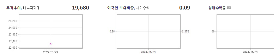 우진엔텍 주가 요약해보자 - 우진엔텍 주가 - 모든 영역 우진엔텍 주가 요약해보자 - 우진엔텍 주가 - 모든 영역