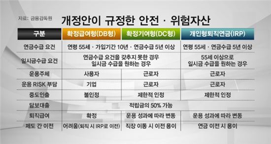 퇴직연금 종류