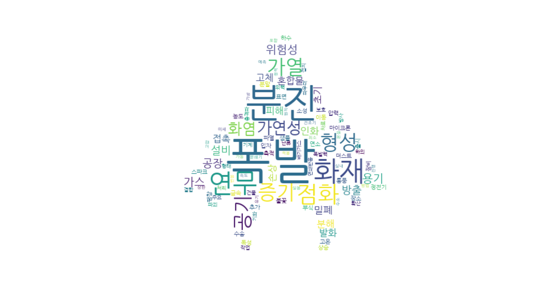  워드 클라우드 (Word Cloud, 단어 구름) 만들기 - Python3, Windows 10 (feat.