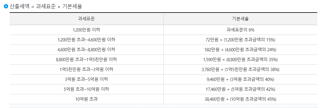 연말정산 소득공제