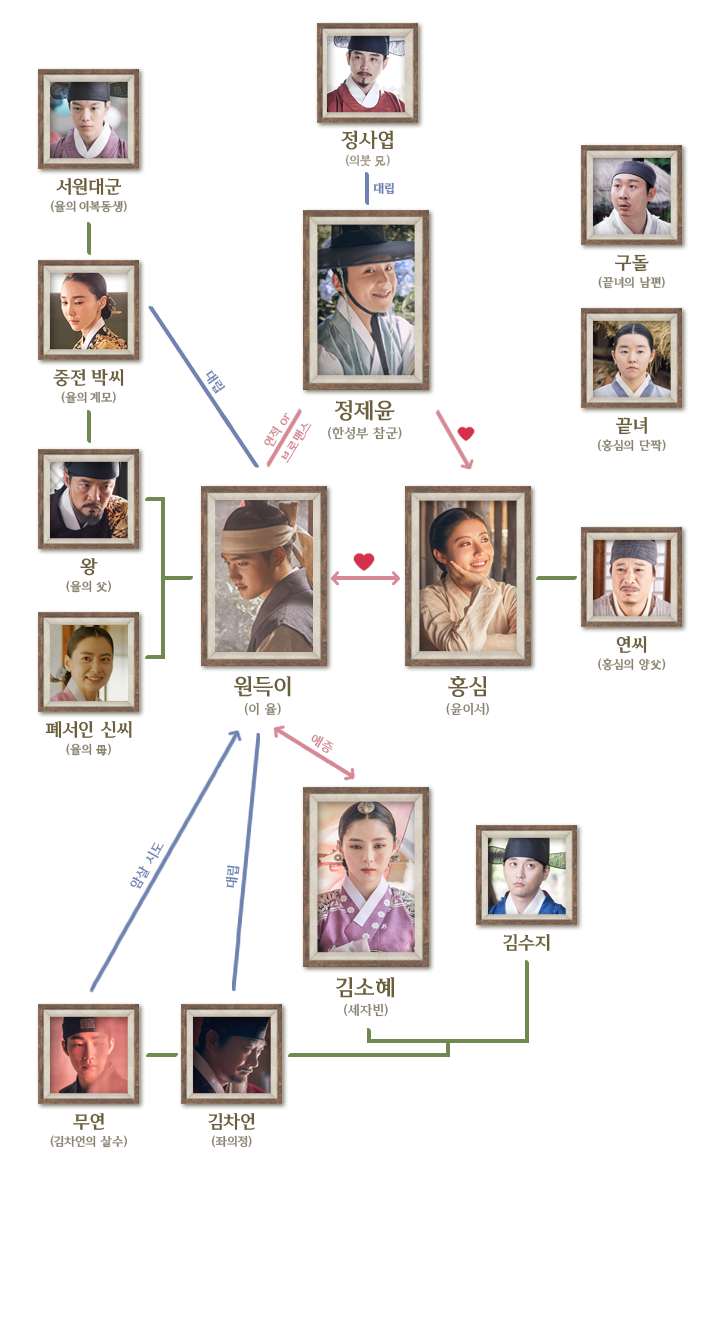 백일의 낭군님 수상한 파트너 마녀식당으로 오세요 남지현 편! 가족을 위한 설렘 가득한 로코 로맨스 드라마 추천 쇼핑왕 루이, 7