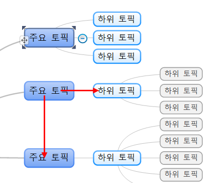 알마인드4