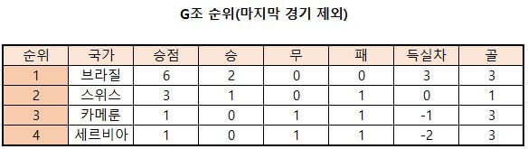 2022월드컵한국16강진출