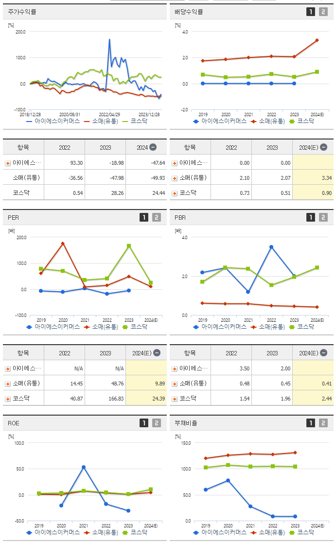 아이에스이커머스_섹터분석