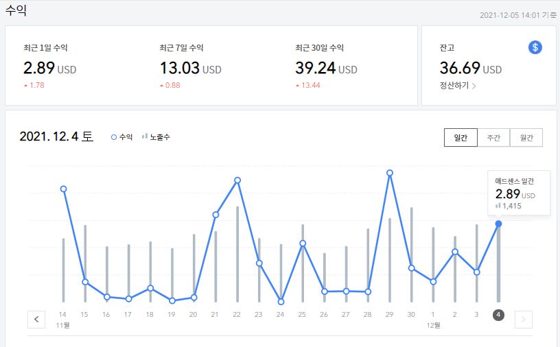  구글 애드센스 첫 수익 인증_입금완료