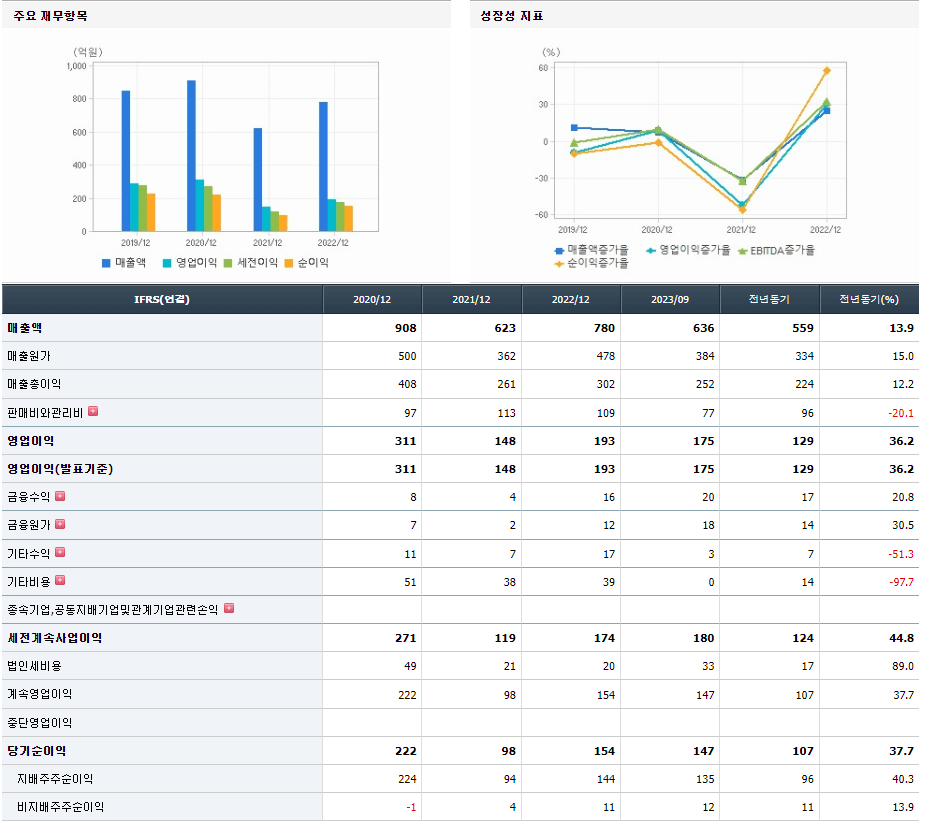 크리스탈신소재 기업실적