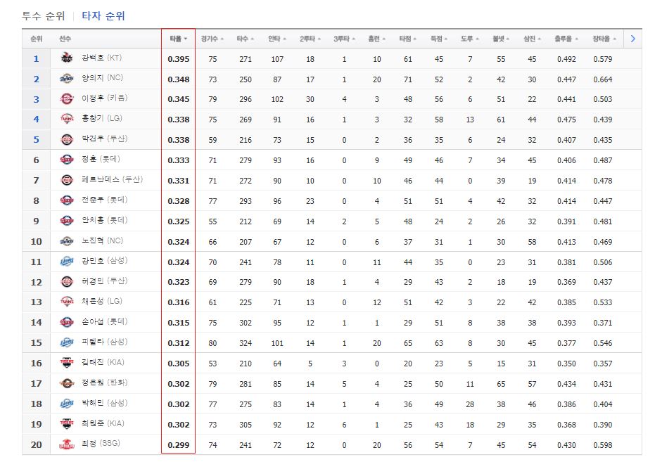 kbo 순위 결정 프로야구 KBO리그 전반기 투수,