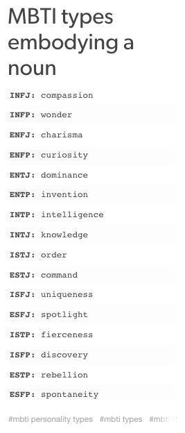  mbti 유형별 명사