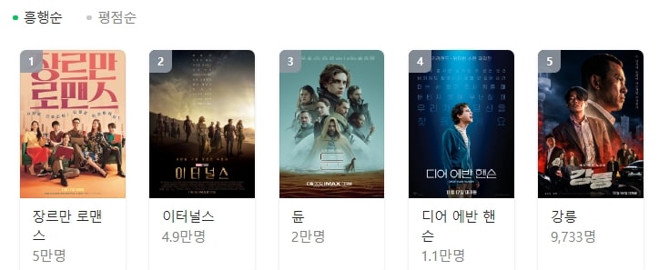 박스오피스 흥행 순위 1위부터 5위