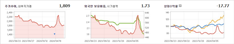 계양전기 주가 변동성과 미래 투자 가능성 분석