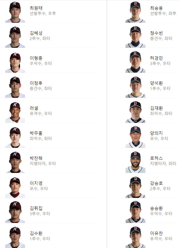 230411 화요일 KBO 정규시즌 리뷰 및 랭킹 확인 2