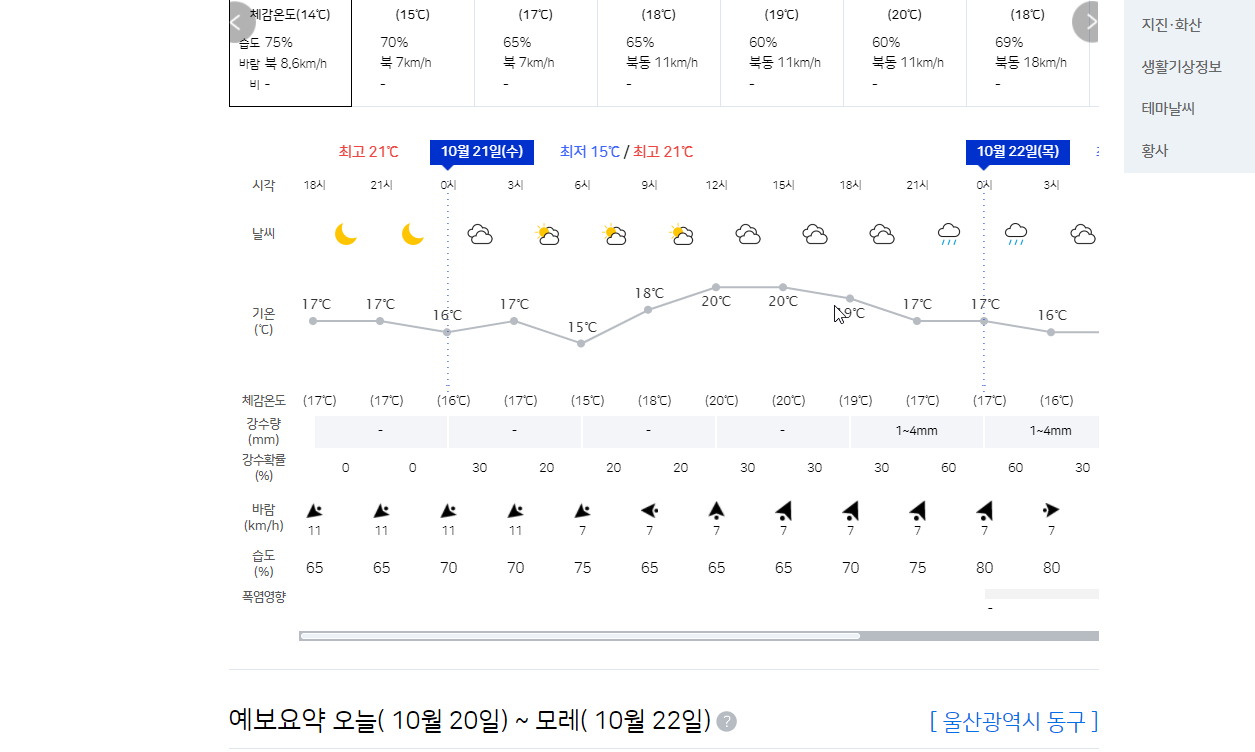 오늘 울산 날씨