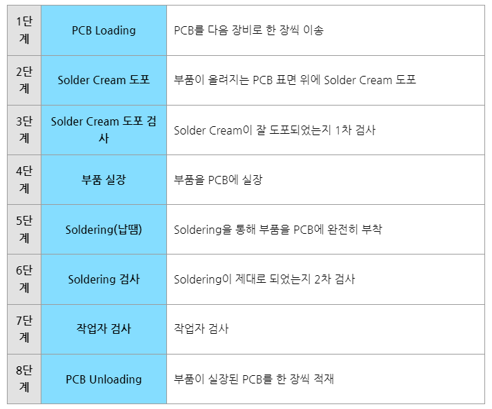 반도체 SMT란? SMT 산업과 국내외 기업들 살펴보기, 디케이티, 펨트론