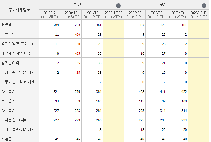 토박스코리아-기업실적