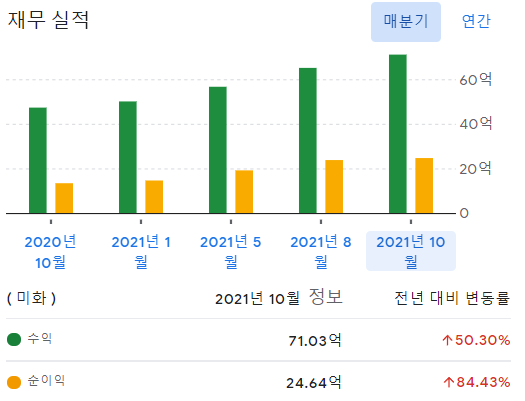 엔비디아 주가 미국 주식 투자