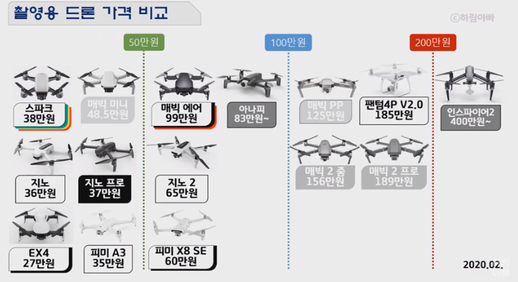  촬영용 드론 가격별 정리된 것
