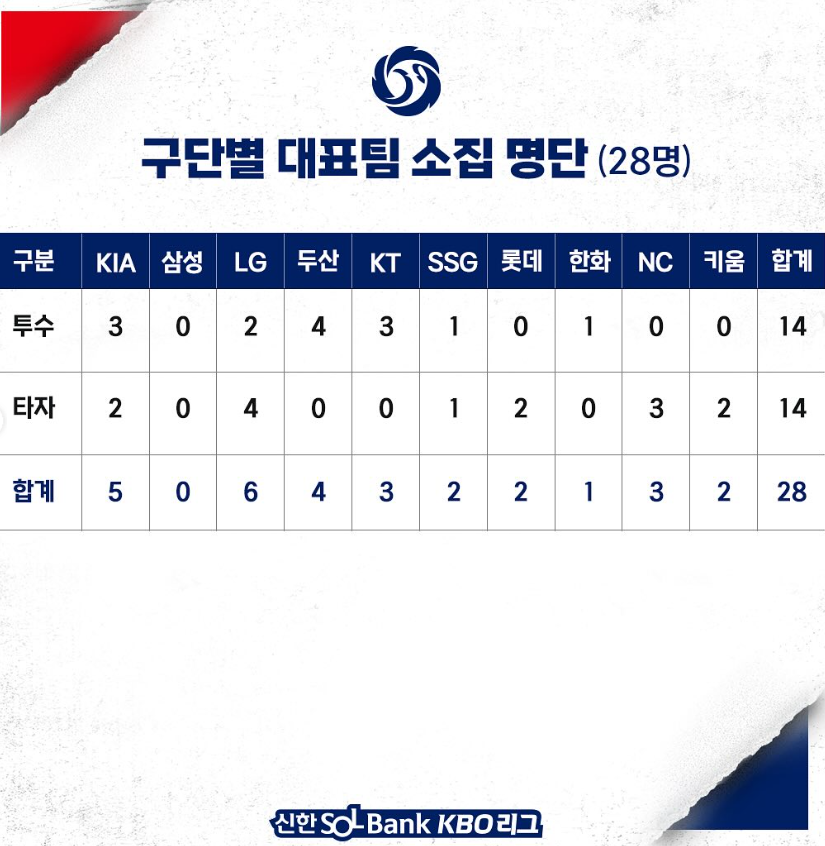 명단 2