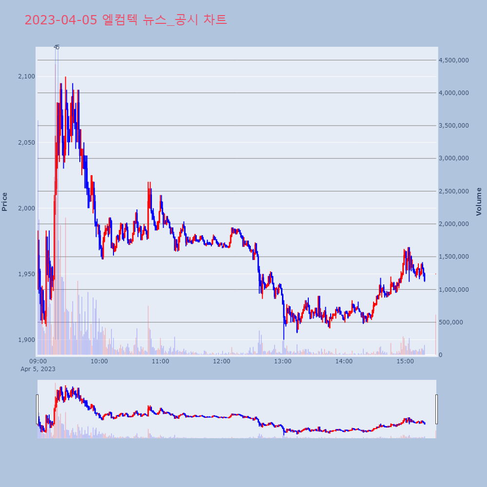 엘컴텍_뉴스공시차트