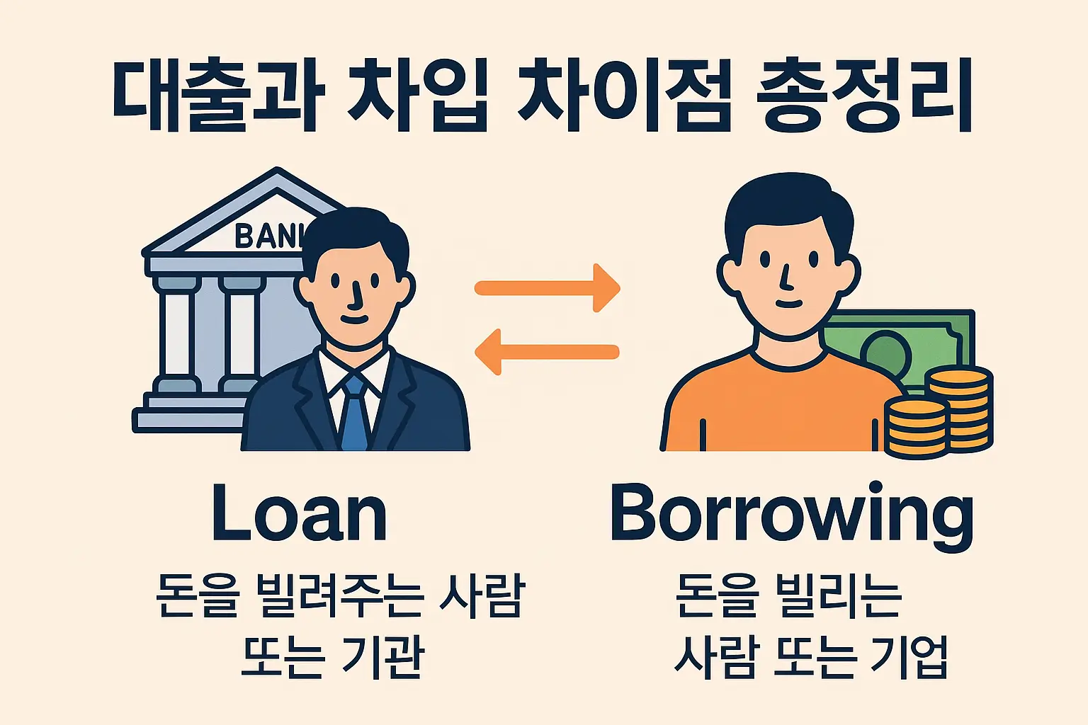 대출과 차입 차이점 총정리｜개념부터 실생활 예시까지 쉽게 이해하기