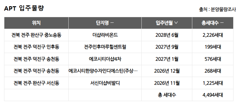 아실 이미지