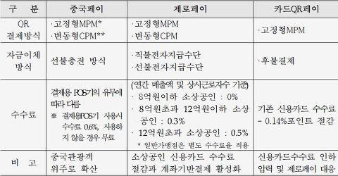 금융결제원 이미지