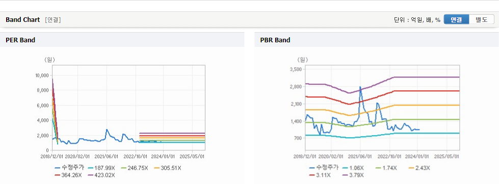 자연과환경 가치분석