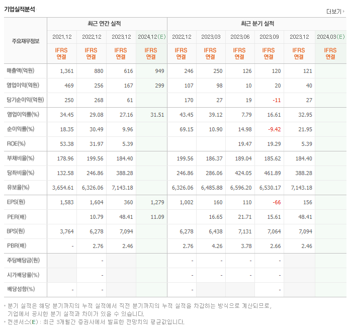 대명에너지_실적