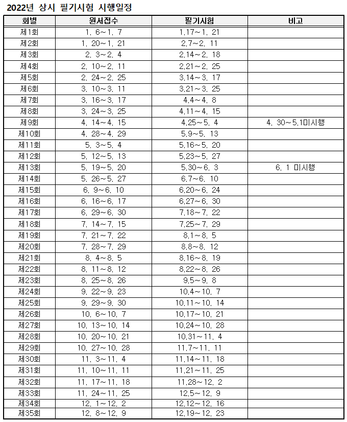 2022년 굴착기, 굴삭기 운전기능사 필기 시험 일정
