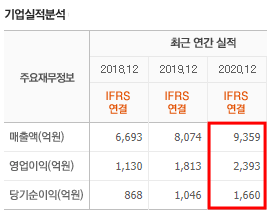  [승도리] 턴어라운드 중급 강의 2부