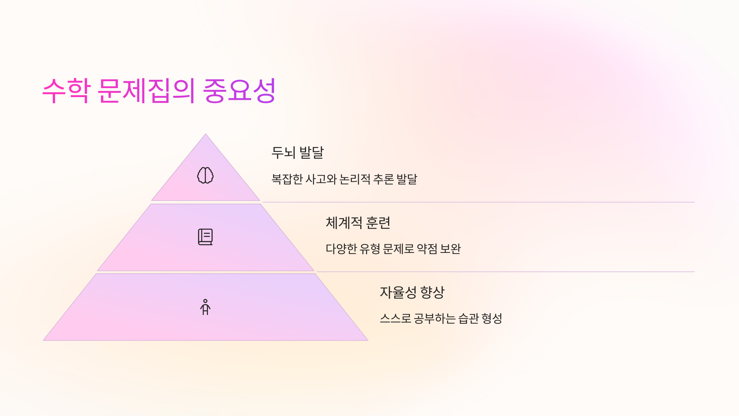왜 수학 문제집이 중요한가요?
