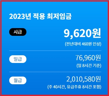  2023 최저시급 월급으로 계산하는 방법(한달 209시간)
