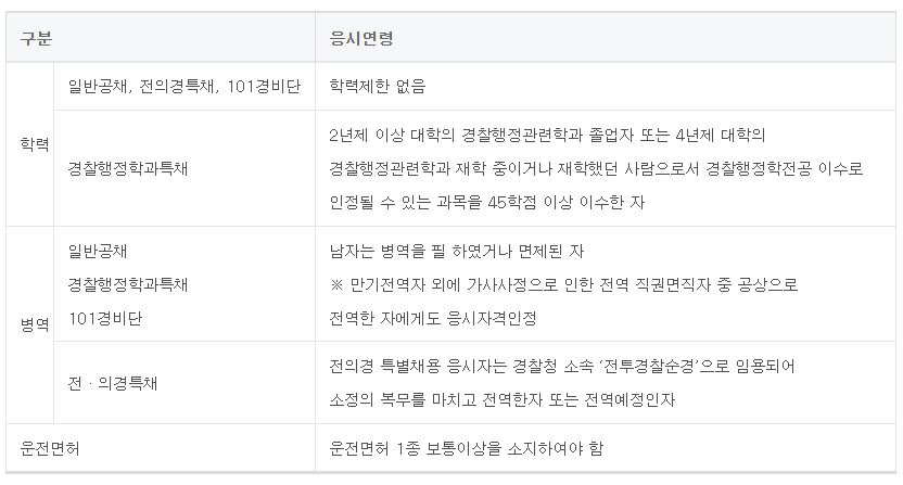 경찰공무원 종류 시험일정 연봉과 현실(시험과목과 기출문제) 경찰공무원 종류 시험일정 연봉과 현실(시험과목과 기출문제)