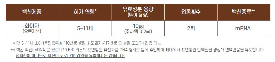 소아백신-종류-용량