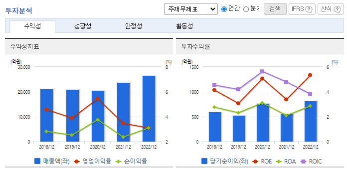 삼양사_투자분석