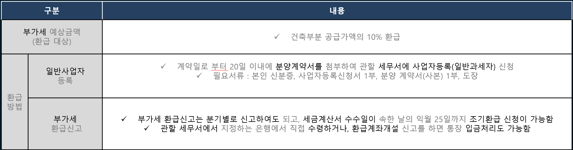 부가세환급