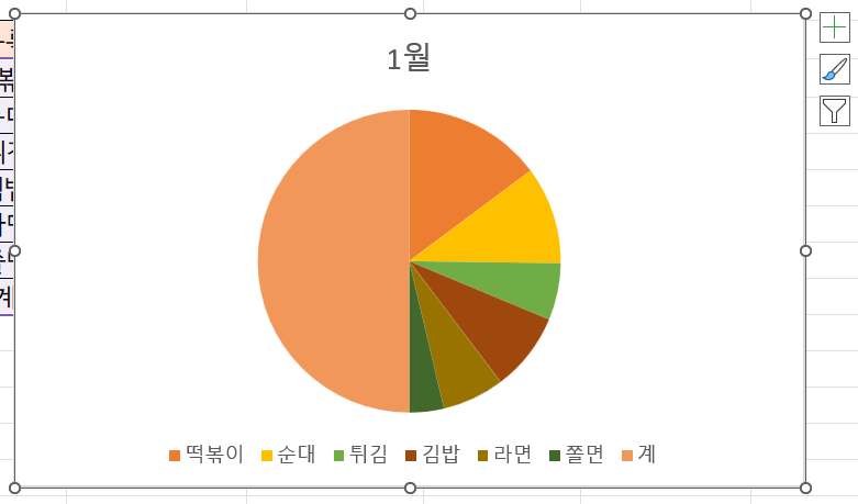 엑셀 그래프 만들기
