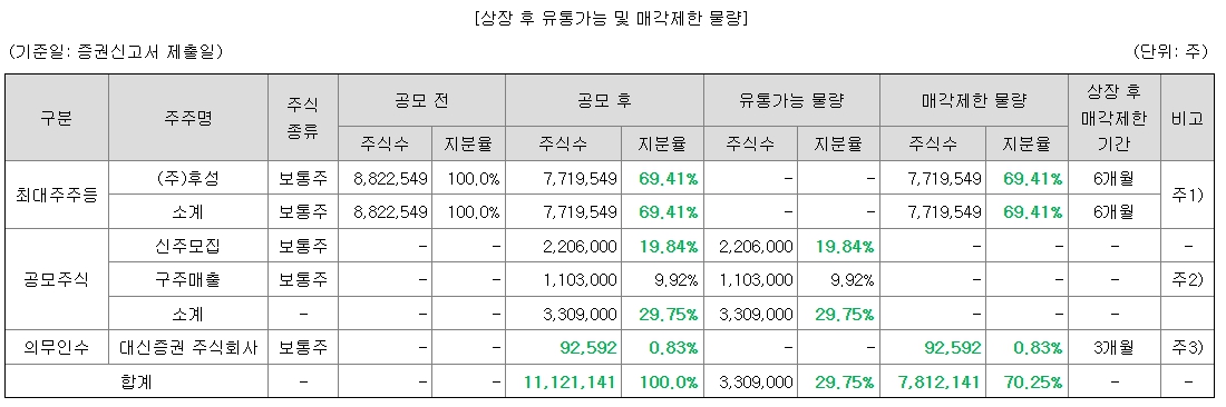 한텍 공모주