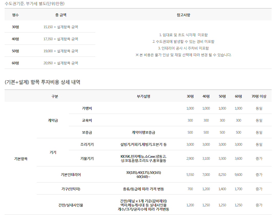 설빙 창업 비용. 홈페이지 캡처