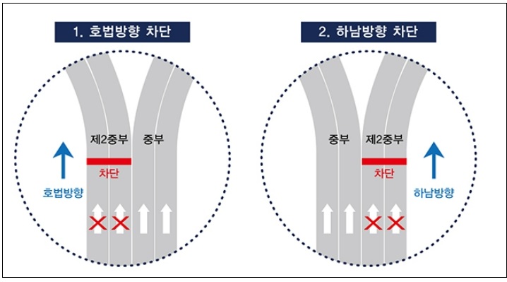 도로 공사 부분 차단과 전면 차단의 안전성과 공기의 차이