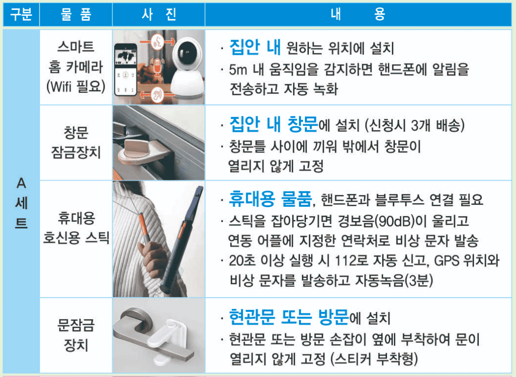 안양시 안심패키지 지원 여성1인가구 지원내용 신청하기