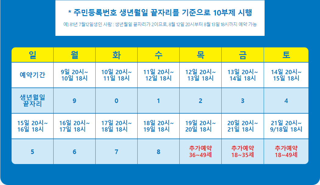  질병관리청 코로나19 예방접종 사전예약 시스템
