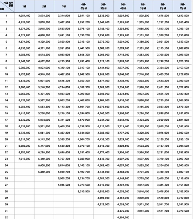  2020년 공무원 월급 봉급(소방, 경찰) 연봉 계산 알아봤습니다.