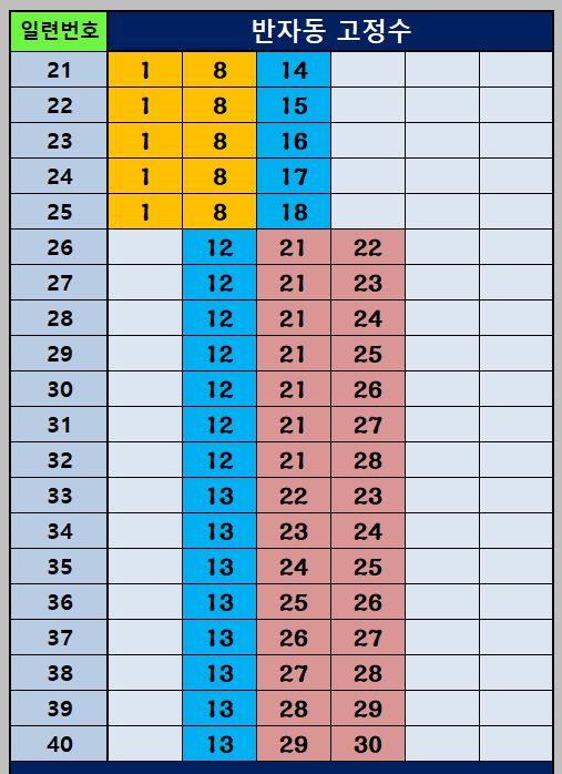 반자동 조합 21~40