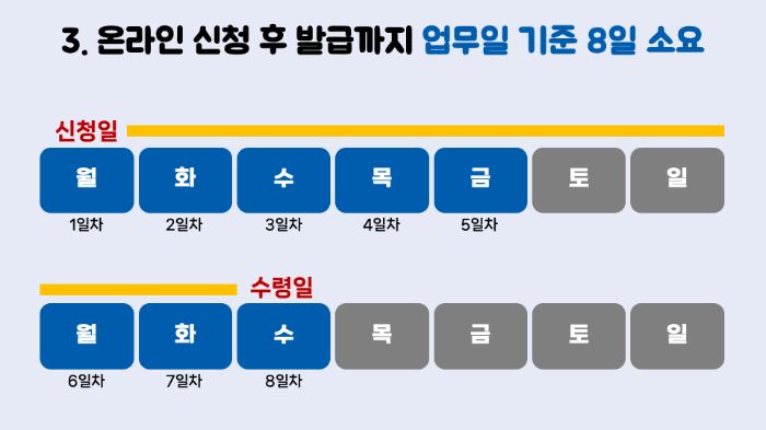 여권-재발급-온라인-신청-방법-준비물-기간-비용-신청-서류-확인