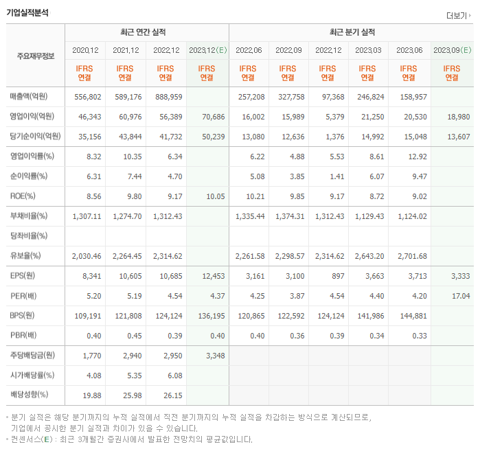 KB 금융_실적자료