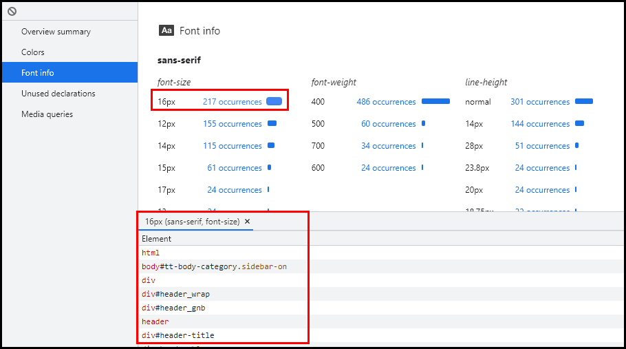 CSS Overview Font info