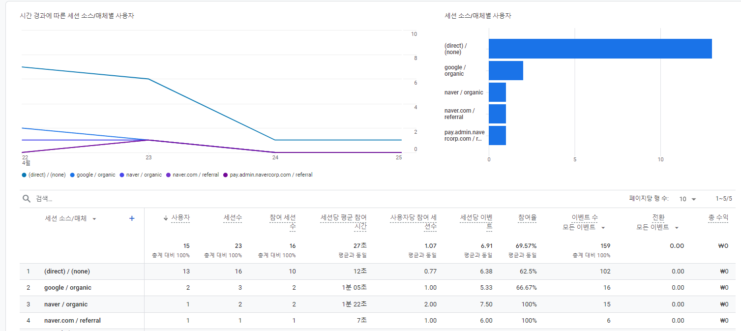 홈페이지 방문자 활용하는 방법