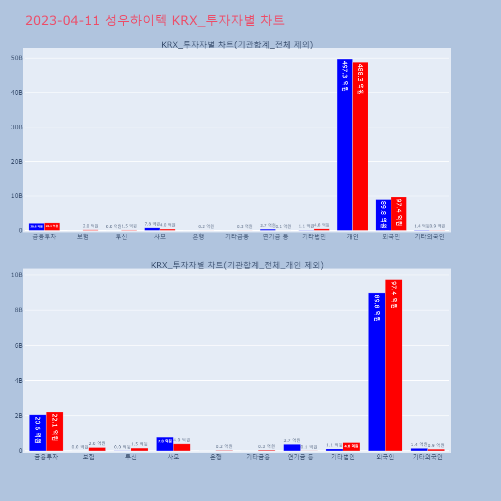 성우하이텍_KRX_투자자별_차트