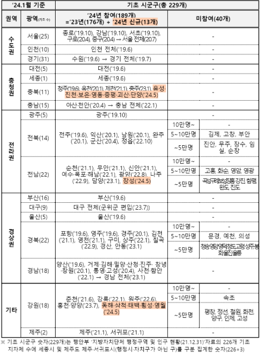 교통카드-K패스-적용지역