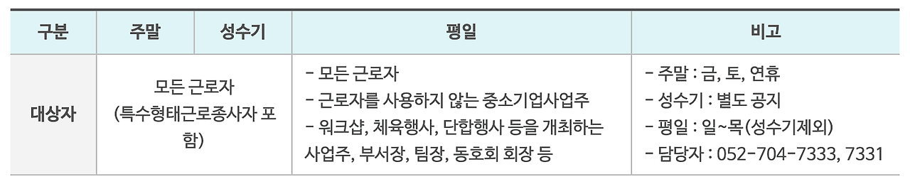 근로자 휴양 콘도 신청 대상자